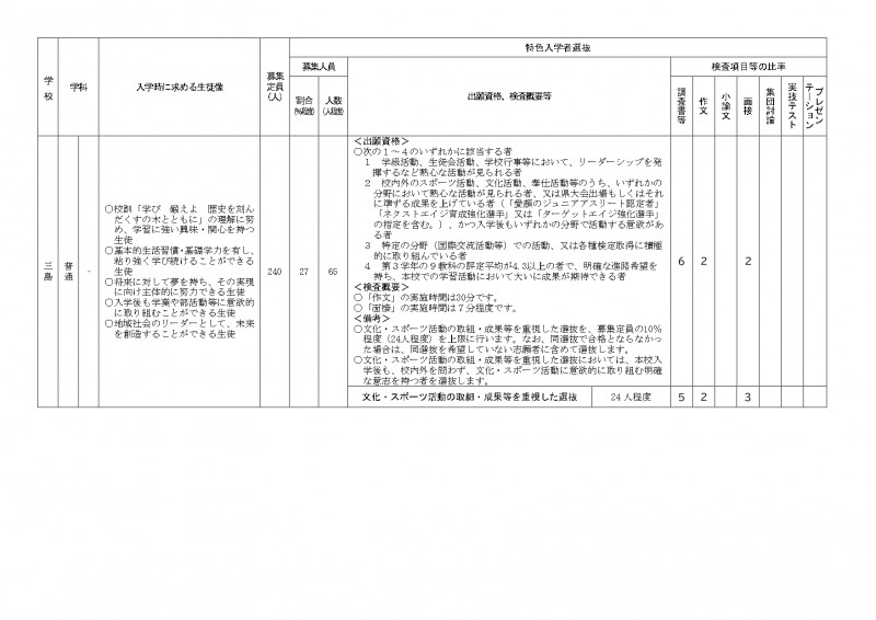R9特色出願資格検査項目