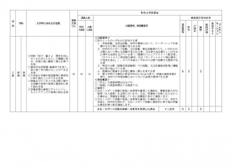 R9特色出願資格検査項目